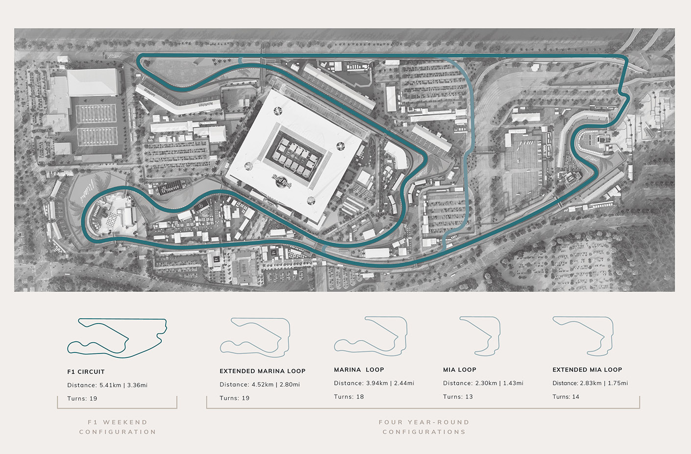 Miami International Autodrome